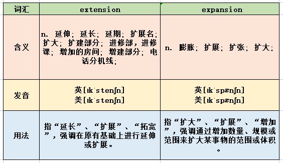 extend是什么意思?