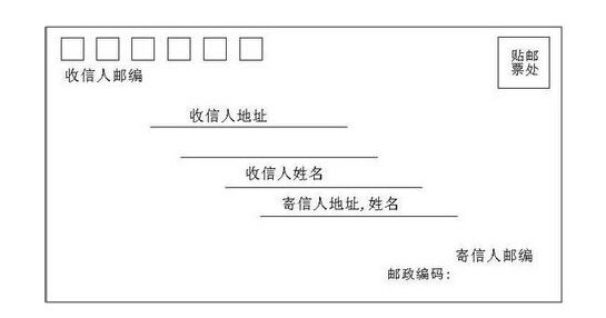 信封封面格式是什么?