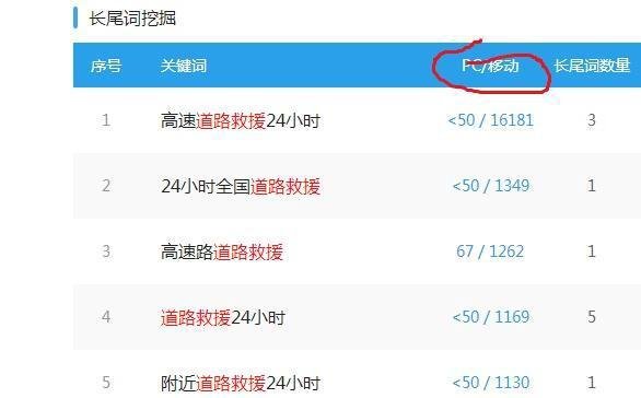 【汽车】道路救援行业怎么推广？