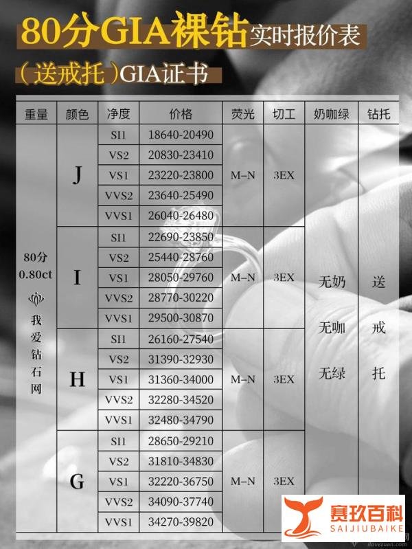 80分钻石多少钱合理 80分裸钻价格表查询