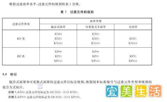 KN100与KN95的差距到底有多大？用了这么多年你知道吗？
