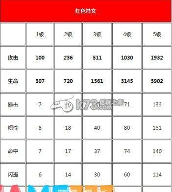 我叫MT全符文属性一览