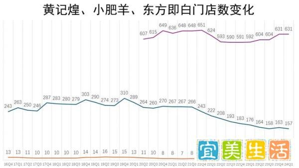 困在汉堡和披萨里的千亿快餐巨头