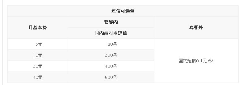中国电信都有那些套餐啊 详细的介绍