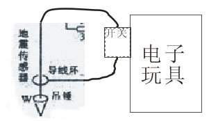 手工小制作！急！！！！！！！！！！！！！！