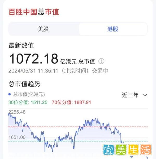 困在汉堡和披萨里的千亿快餐巨头