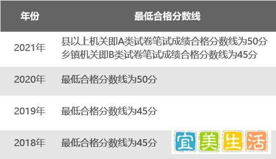 【公略教育】省考难度升级？延期省份或将自主命题！