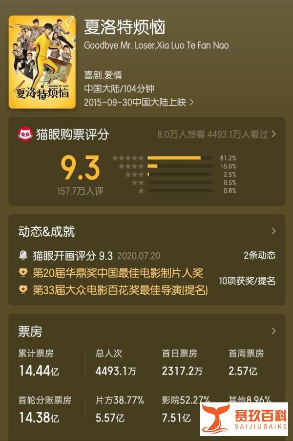 沈腾成中国影史首位200亿票房影人 这是咋情况?