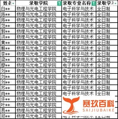 深度剖析！广东工业大学物理与光电工程学院考研考情（含拟录取名单、国家线、复试线）
