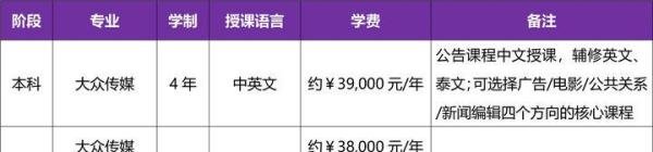 今年亚洲最火恐怖电影《灵媒》的女主竟然是兰实大学学生?