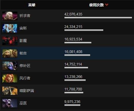 DOTA兵器谱——阿哈利姆神杖(A杖)