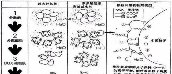 “砼”的前世今生