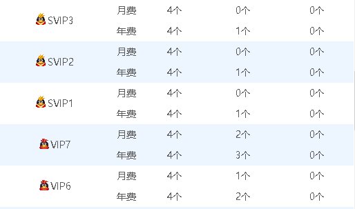 怎样把QQ群升级到一千人