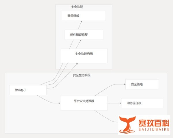 AMD CPU微码补丁