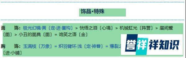 奇迹暖暖金乌煜烁搭配攻略