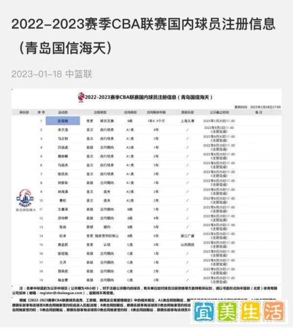 换来状元郎，期待能护框！青岛男篮官宣达成CBA历史首次球员互换