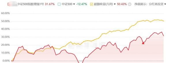顽岩资产—是谁曾经的小宝贝