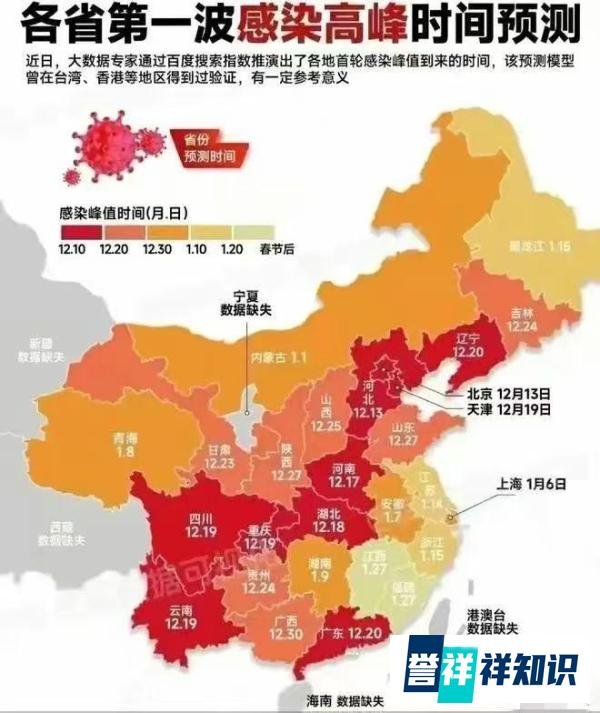 各省第一波感染高峰预测图