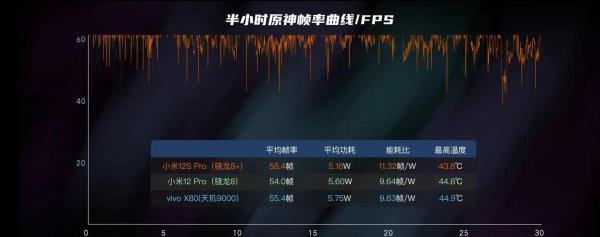 2025年手机处理器性能排行榜，CPU性能天梯图，天玑9000/8100/骁龙8+ Gen1处理器怎么样，高性价比手机推荐