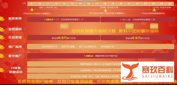 2022年京东年货节是什么时候?年货节优惠力度大吗?年货节手机会降价吗?2022年京东年货节省钱攻略