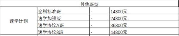 中公考研报班价格一览表,说说我为什么不推荐线下班