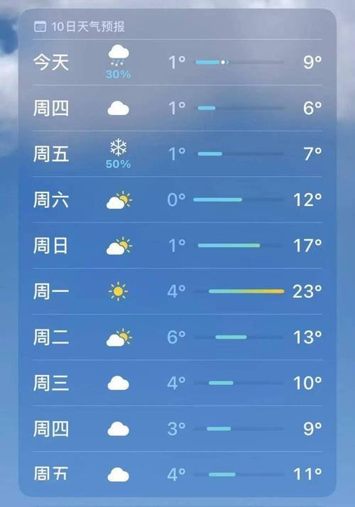 毕棚沟10月天气，毕棚沟10月天气温度