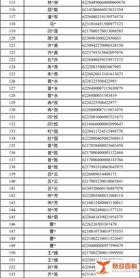 “智天金融股权诈骗案”涉案资金处置公告!请相关受害者联系专案组!