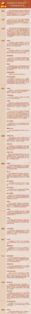 全国各地就地过年补贴标准来了，快看你能领多少钱！（附图）