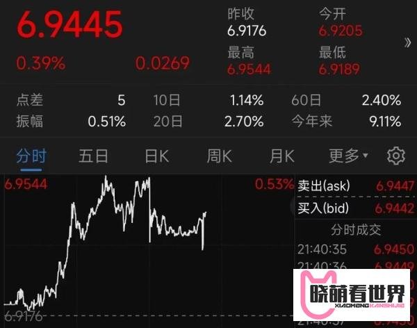 央行再度下调外汇存款准备金率2个百分点,对A股市场有何影响?