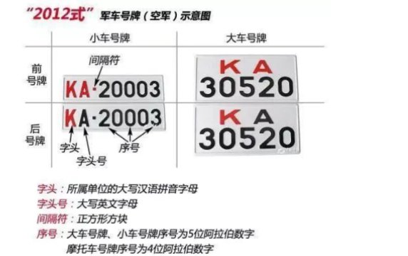 什么是红色车牌?