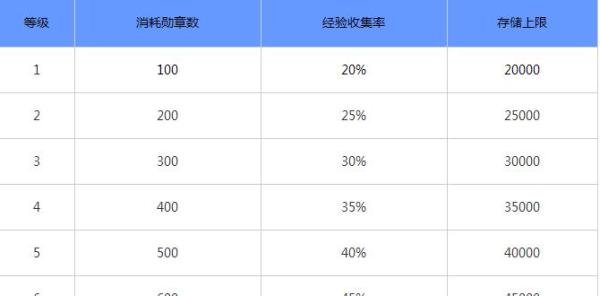 阴阳师经验酒壶怎么用？