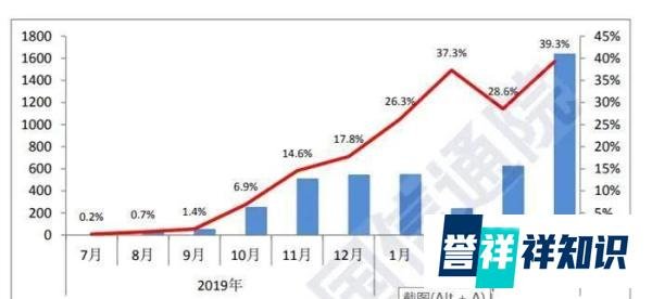 5G套餐价格松动了!最低89元每月,你会办理吗?