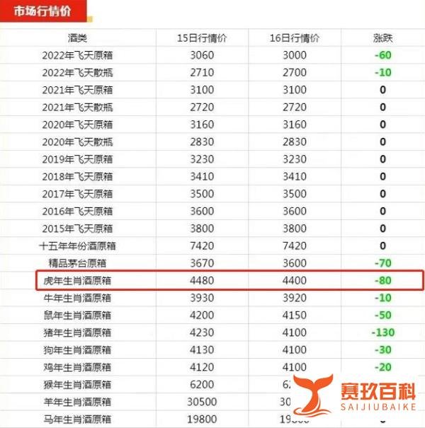 央视315曝光直播乱象,潘长江直播卖酒再上热搜,茅台终于发话了
