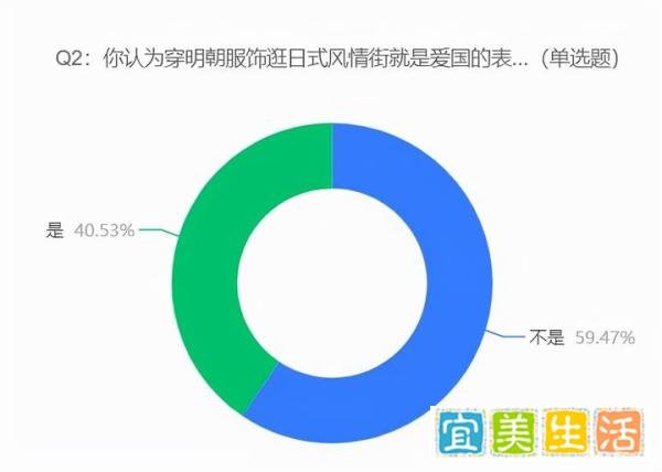 游客日式风情街穿明朝服饰被阻,67.73%的受访者觉得这几位年轻人的行为是想要蹭流量