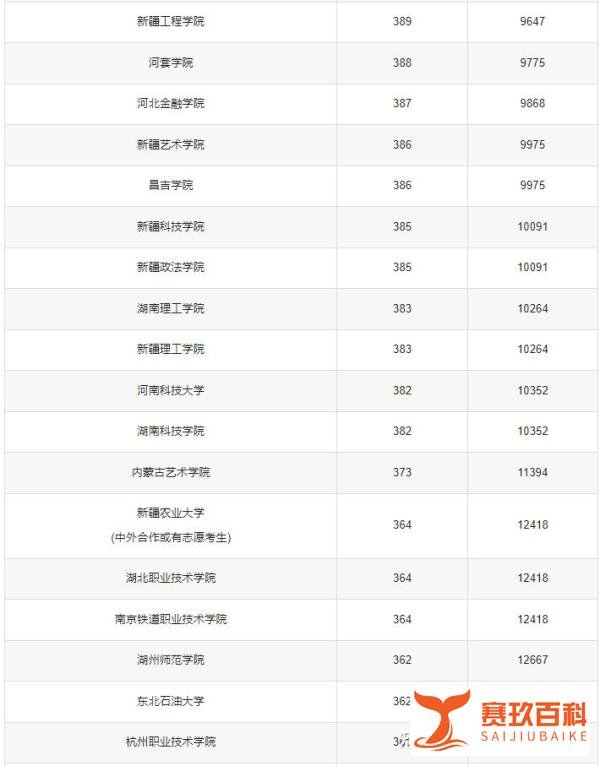 350到400分的二本大学文科公办院校