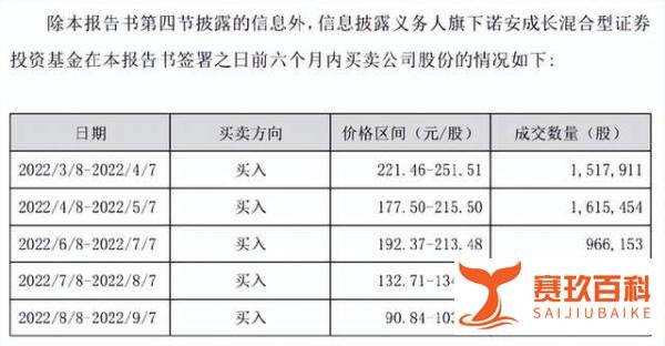 突发:顶流基金经理蔡嵩松失联?深夜回应
