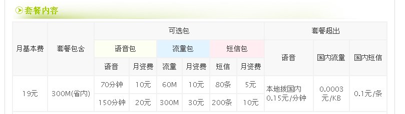 中国电信都有那些套餐啊 详细的介绍