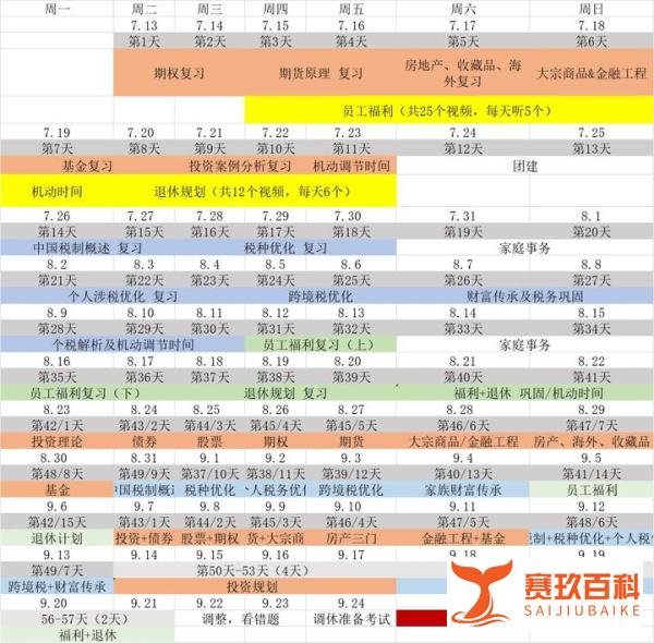 CFP备考经验分享