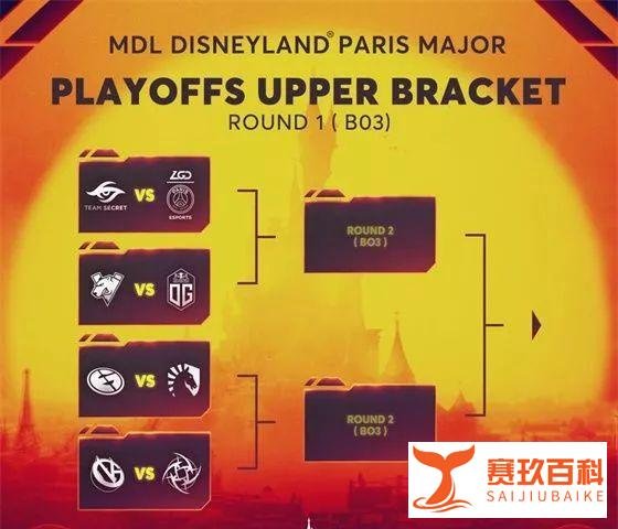 MSI赛事TL战队、FW战队成功晋级小组赛，MDL巴黎Major淘汰赛对阵出炉 | 电竞头条