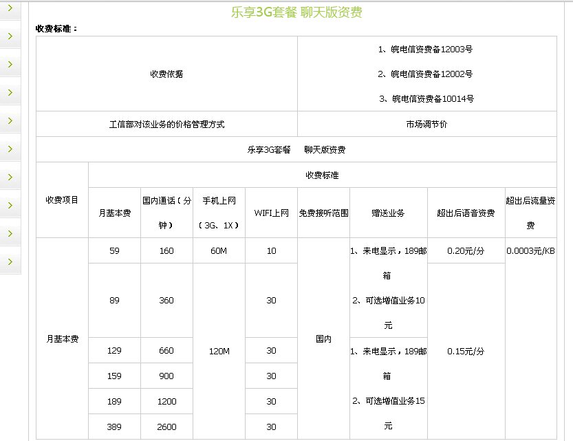 中国电信都有那些套餐啊 详细的介绍