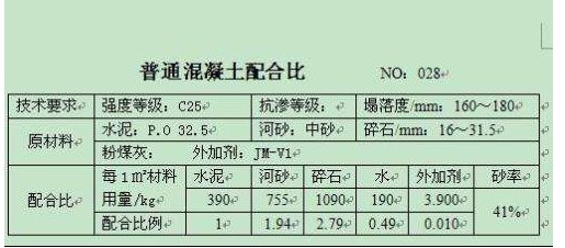 c25混凝土配合比是多少
