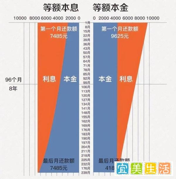 巨亏！早半年买房，月供多千元？关于房贷你需要知道3件事