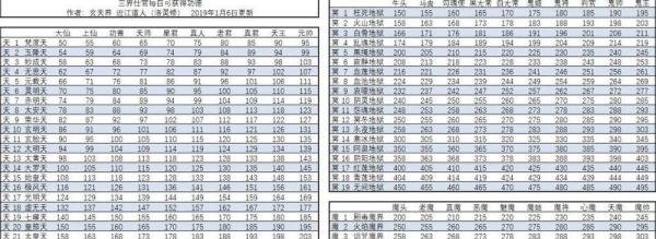 想不想修真怎么当三界界主 界主攻略大全