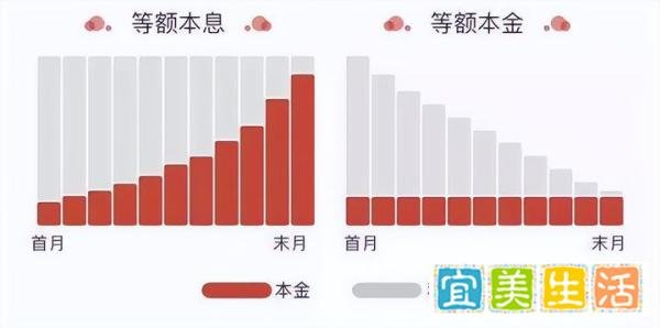 巨亏！早半年买房，月供多千元？关于房贷你需要知道3件事