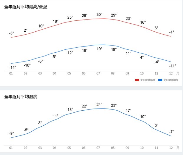 10月中旬张家口地区会下雪吗?