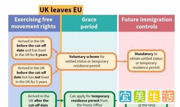 英国移民一步到位拿绿卡需要多少费用?
