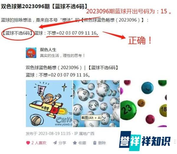 双色球第2023096期【开奖后验证】：【蓝球不选6码】=》正确！【5码定蓝】=》正确！