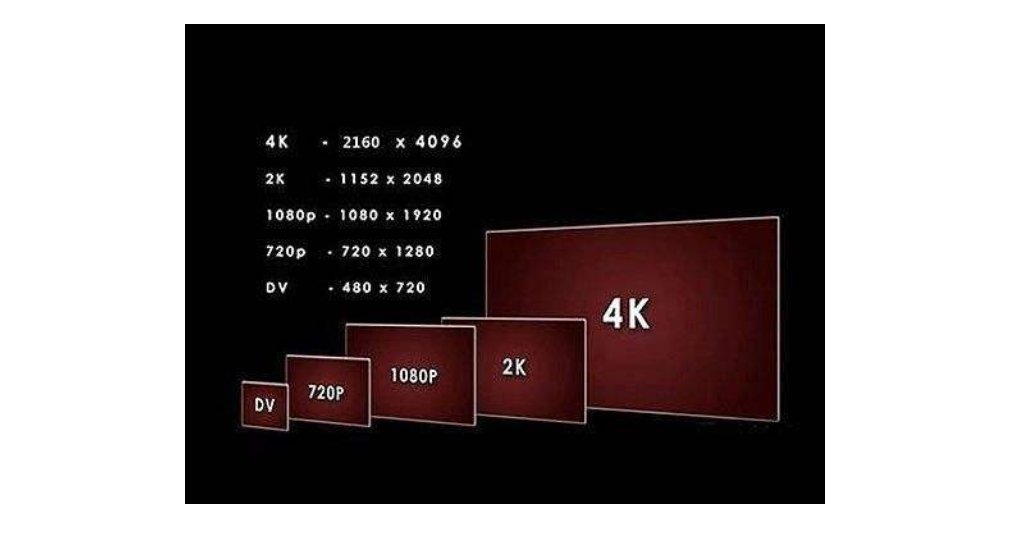 vga和xga的区别是什么？