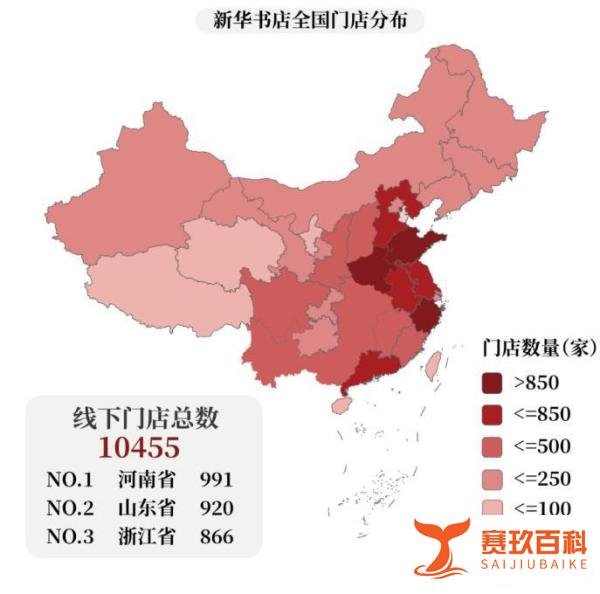 新华书店真不差钱 营收仍上千亿 !!!盈利方式曝光!!!