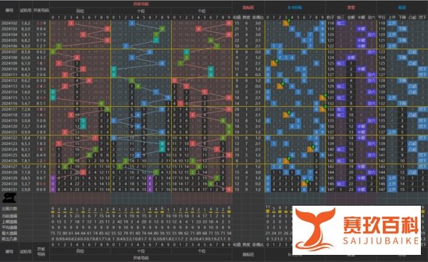 今晚 福彩3D最新走势图【5月21日 】